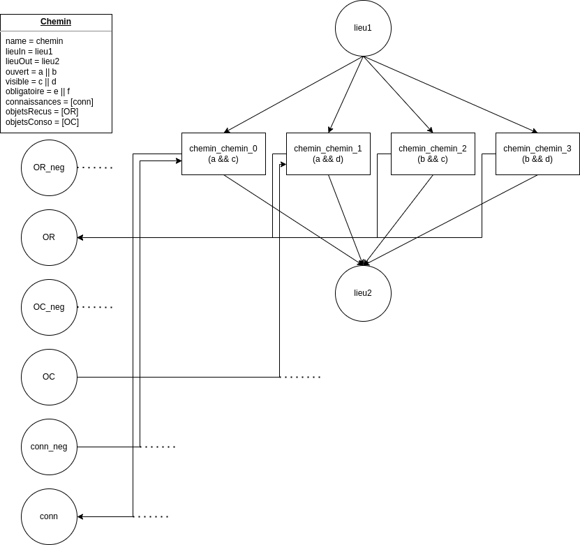 Schema illustrant une transformation d'un chemin